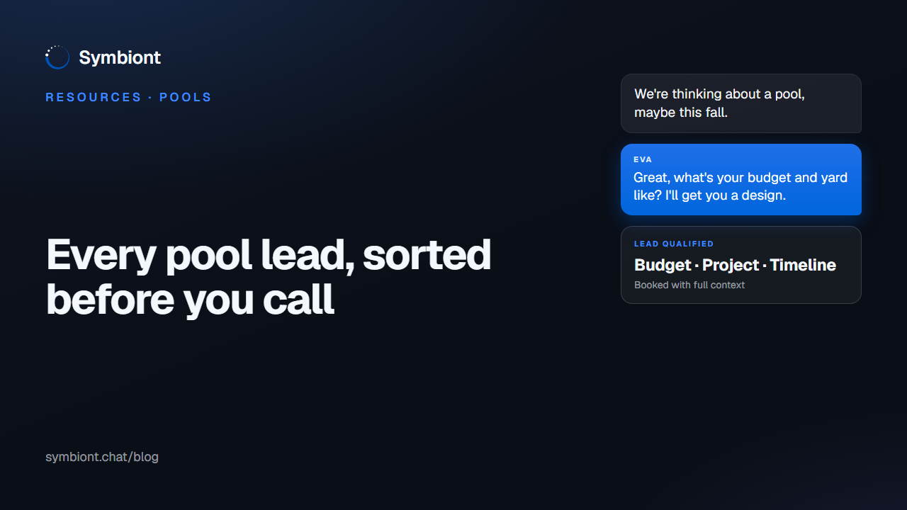 Eva by Symbiont qualifying a pool inquiry in a builder's website chat, sorting a ready buyer from a browser on budget, project type, and timeline before the team calls back.