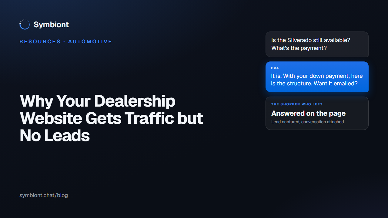 A dealership website analytics view with steady visits and a flat lead count, beside a shopper who left the site without submitting anything